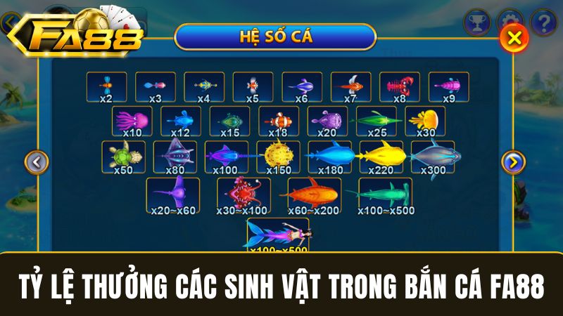 Tỷ lệ trả thưởng bắn cá FA88